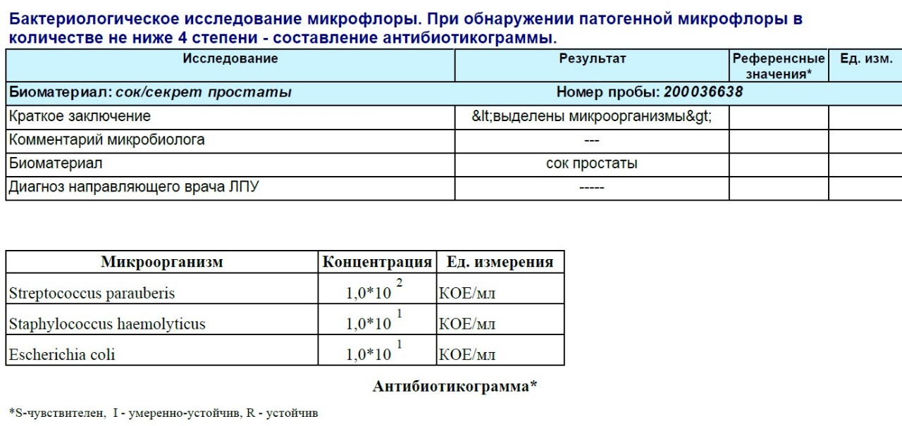 Частые походы в туалет у мужчин