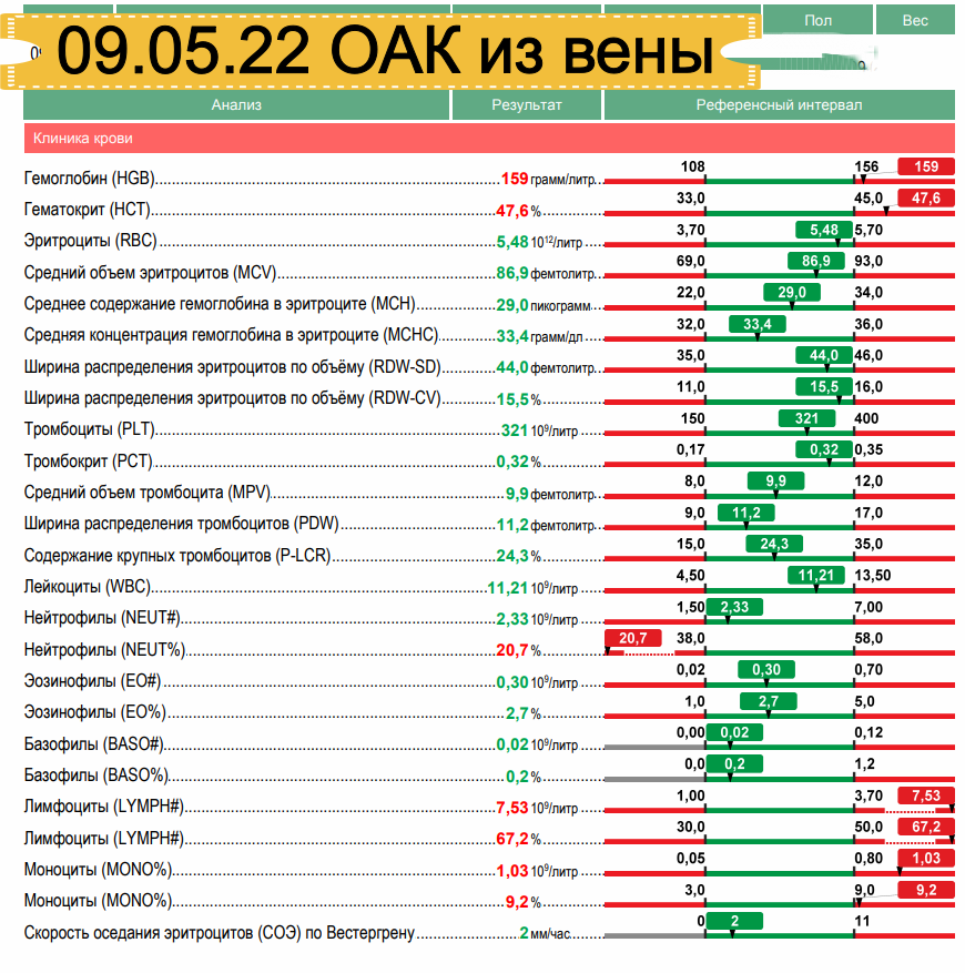 Форум акций оак. Срочный анализ ОАК Медина. Амар ОАК.