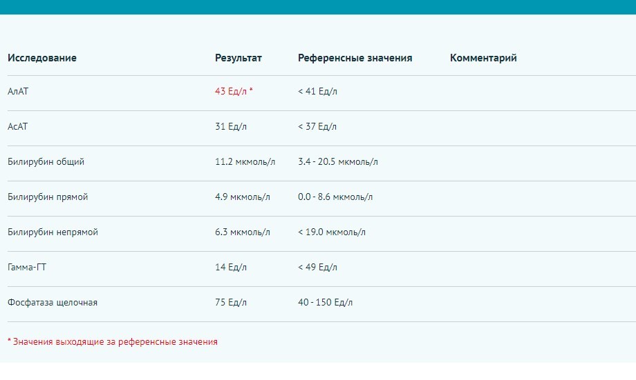 Коэффициент ритиса у собак понижен что это