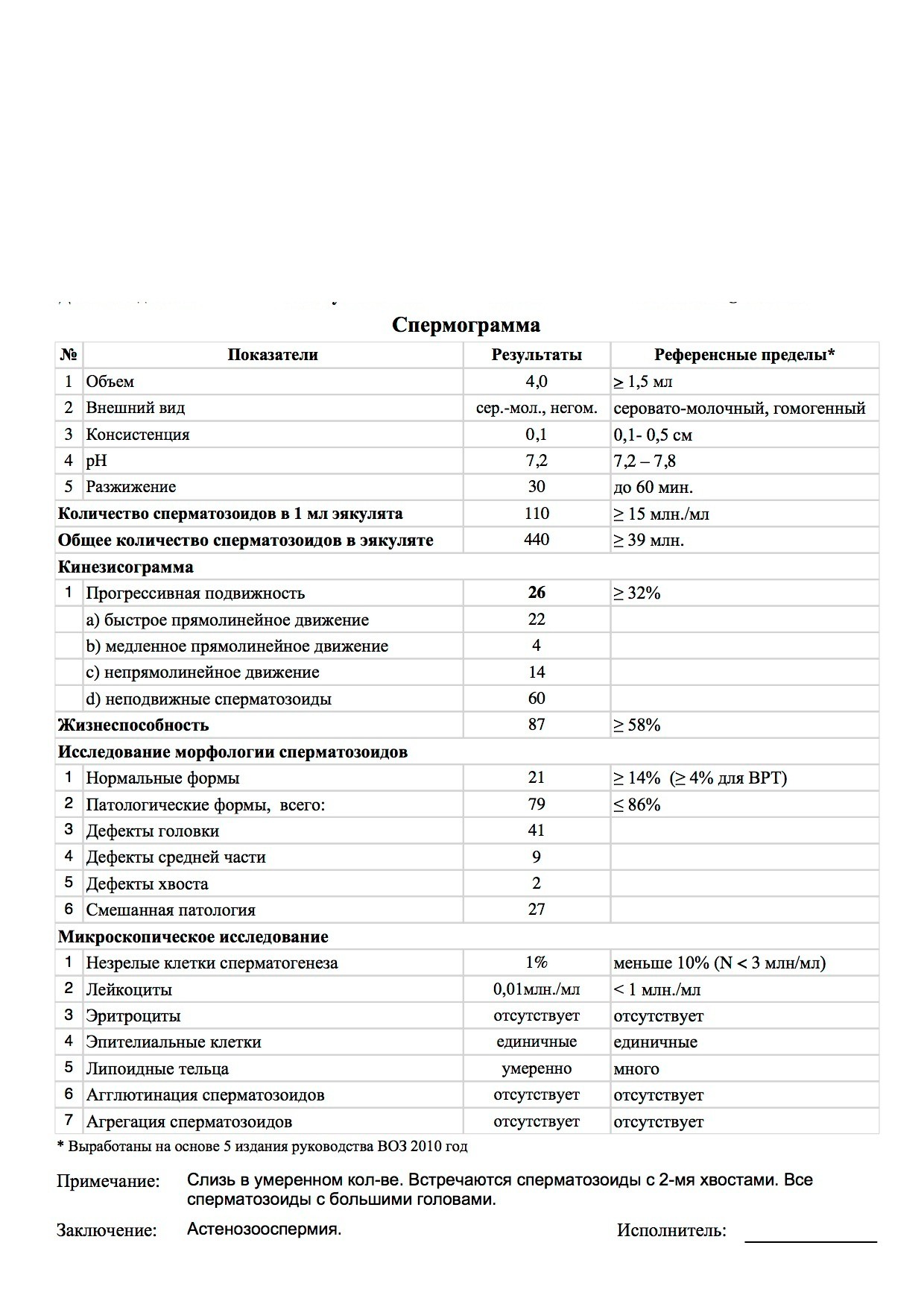 как проверить мужа по сперме фото 86