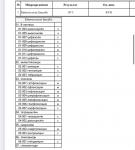 Enterococcus faecalis 10(3), выделения и зуд фото 1