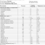 Повышены тррмбоциты фото 3