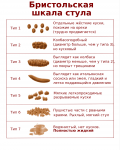 Номер 5 по Бристольской шкале, норма? фото 1