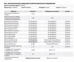 Расшифровка анализов на инфекции фото 1