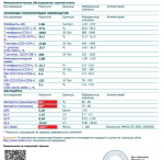 Иммунограмма при хронической бактериальной инфекции фото 2