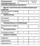 Правильные ли анализы собираемся сдавать (не переваривается пища у малыша) фото 3