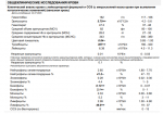 Общий анализ крови. Завышены некоторые показатели фото 1