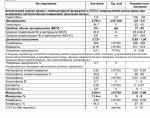 Повышены моноциты и эритроциты в крови у ребёнка 2 года фото 1