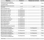 Анализ флороценоз- NCMT фото 1