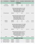 Повышен гормон Тестостерон и ДГА-S, что это означает? фото 1