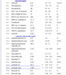 Расшифровка анализа помогите фото 5