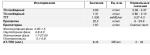 Анализы на гормональный фон фото 1