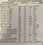 Повышены моноциты и понижено распред. Тромбоцитов фото 1