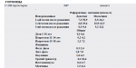 Расшифровка анализов на гормоны (гинекология) фото 2