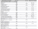 Расшифровка иммунограммы при субфебрильной температуре фото 1