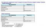 Помогите расшифровать результат анализа функций нёбных миндалин фото 1