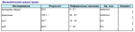 Анализ-Биохимия фото 1