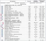 Помогите расшифровать результаты ОАК из вены ребенка фото 1