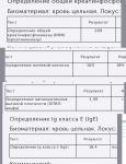 Такие показатели крови указывают на анемию или есть что-то ещё? фото 1