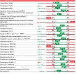 Лимфоузел воспалился на шее фото 1