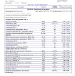 Результаты анализов. Мальчик 2 года фото 1