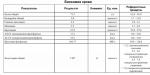 Анализы на сроке 22 недели беременности фото 1