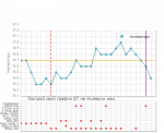 Не получается забеременеть, график базальной температуры фото 1