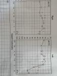 Помогите расшифровать тимпанограмму с аудиограммой фото 1