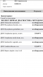 Candida alb фото 1