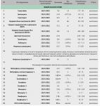 Повышена СОЭ и эозенофилы фото 2