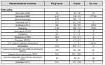 Кровотечение на визанне более 40 дней, рост волос на груди фото 1