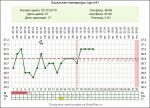 Была ли овуляция? фото 1