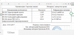 Анализ гормонов щитовидной железы фото 2