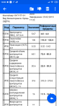 Расшифровка анализа крови фракции гемоглобина фото 3