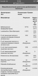 Расшифровка анализов ребенку 2 месяца, срочно фото 2