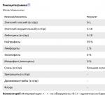 Лейкоциты 5-10, много нейтрофилов. Ночной кашель. Инфекция? фото 1