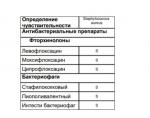 Золотистый стафилококк 10*6 в анализе кала фото 3