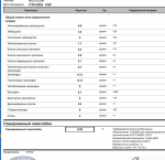 Результат анализов и какие нужны исследования фото 5