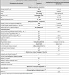 Планирование беременности, расшифровка анализов фото 1