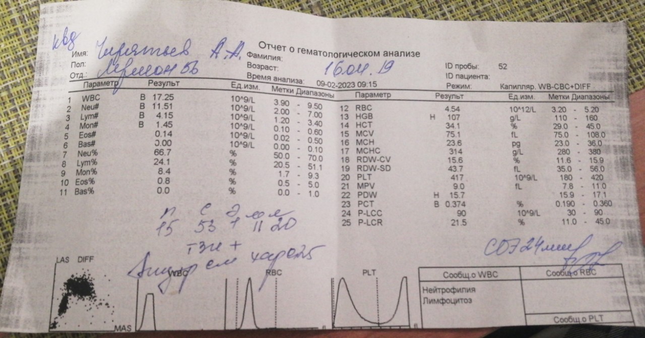 Плохой анализ крови после