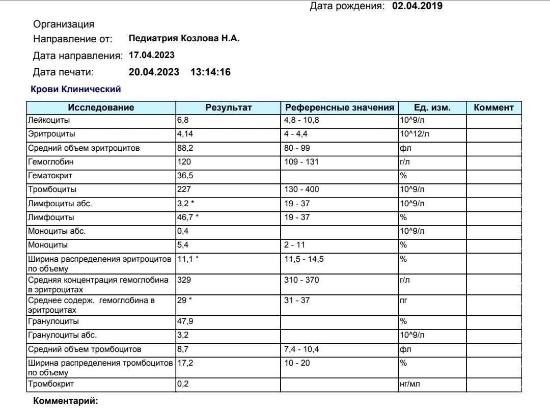 Повышенные лимфоциты у женщин причины