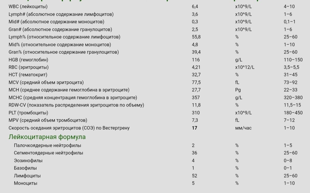 Соэ мм ч. Соя в крови норма у женщин 60. Скорость оседания эритроцитов норма. СОЭ норма 28. Показатели СОЭ В крови норма у женщин.