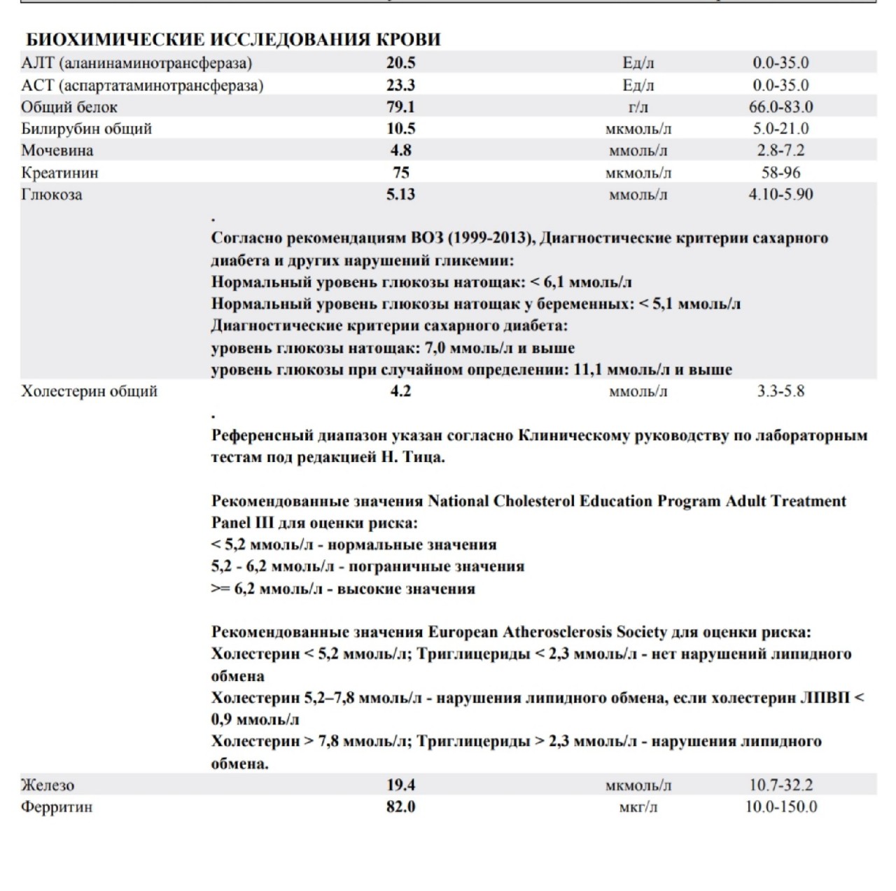 Тесты лабораторная диагностика