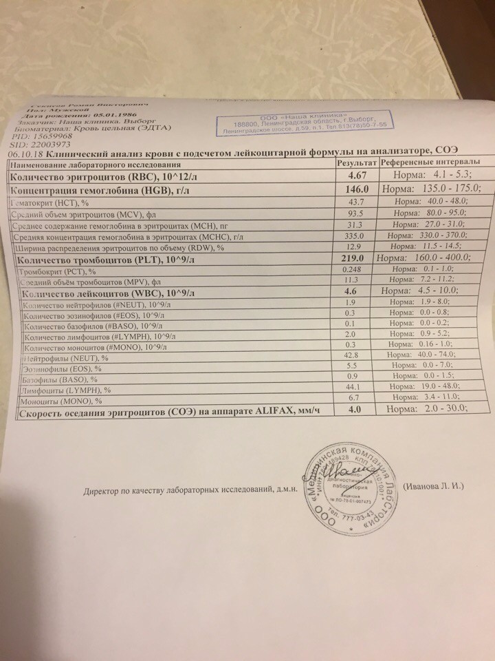 Прейскурант анализов