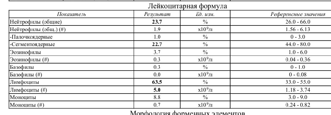 О чем говорят анализы. Стеатоз. Какие анализы.