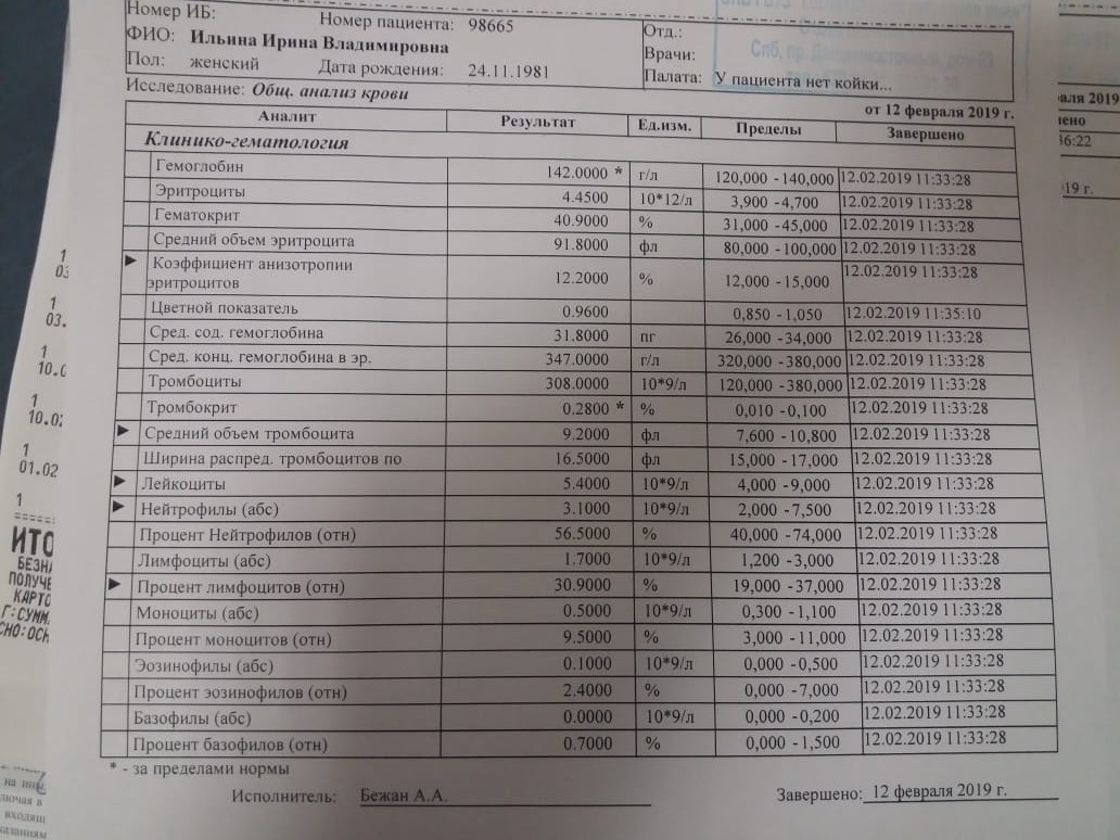 Тромбокрит повышены. Норма тромбокрита в крови. Тромбоциты и тромбокрит повышены. Что такое тромбоцитокрит в анализе крови. Тромбокрит повышен у женщин.