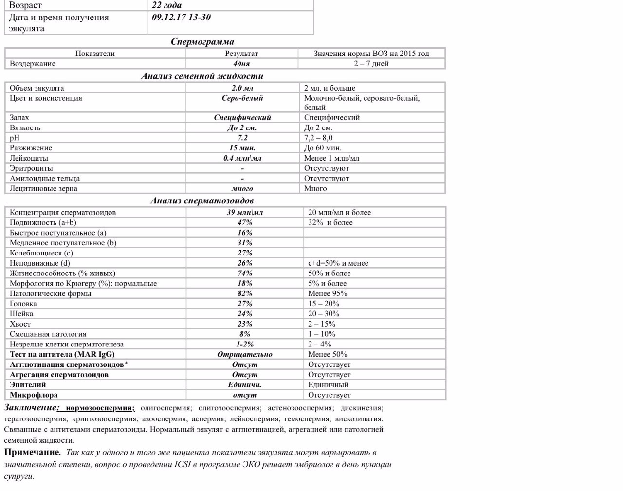 Нормоспермия. Спермограмма по Крюгеру нормальные показатели. Морфологические исследования по Крюгеру расшифровка спермограммы. Морфология по Крюгеру нормальных форм 2 процента. Критерии Крюгера спермограмма.