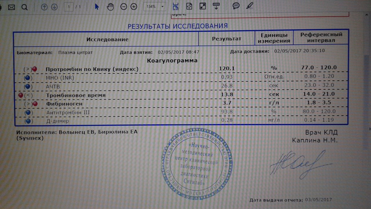 Gemotest результаты анализа