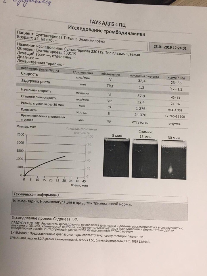 Сколько задержка в пределах нормы. Тромбодинамика интерпретация результатов. Анализ Тромбодинамика норма при беременности. Тест тромбодинамики. Тромбодинамика норма.
